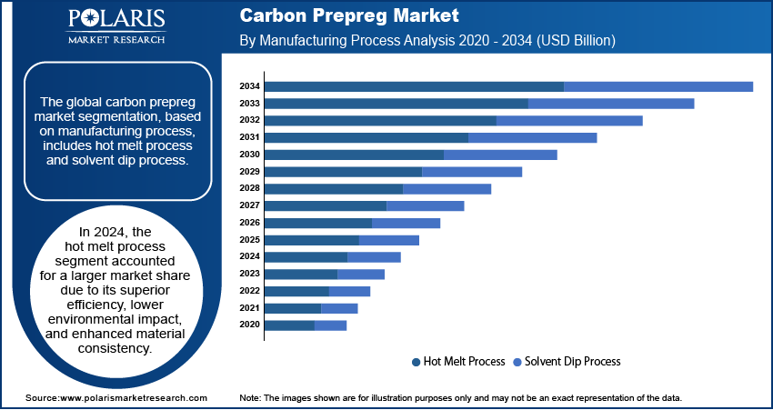 Carbon Prepregc Seg